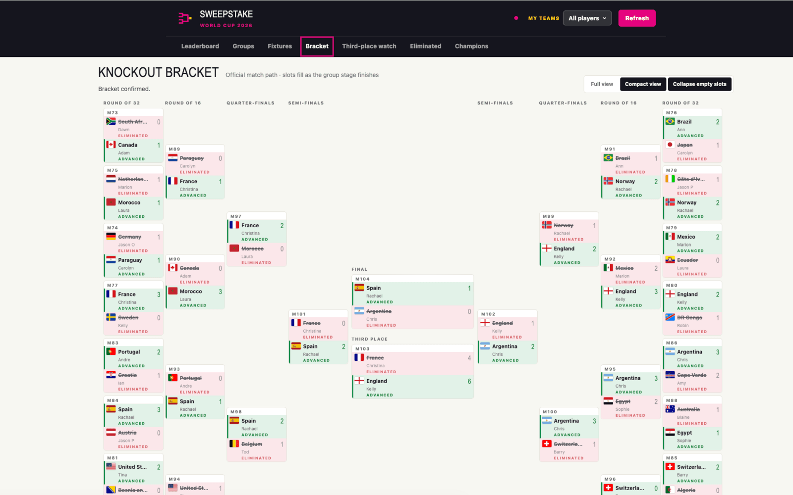 World Cup sweepstake showing live fixtures, standings and bracket data